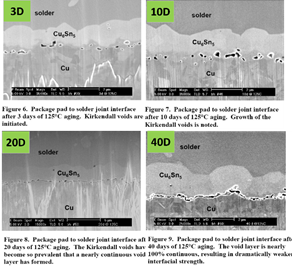 功率模块焊接材料选择指南：高铅锡膏无铅焊料应用解析(图7)