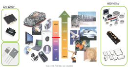 功率模块焊接材料选择指南：高铅锡膏无铅焊料应用解析(图2)