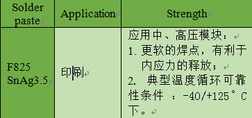 功率模块焊接材料选择指南：高铅锡膏无铅焊料应用解析(图11)