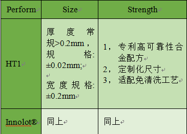 功率模块焊接材料选择指南：高铅锡膏无铅焊料应用解析(图13)