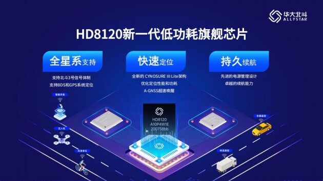 华大北斗HD8120芯片获中国芯优秀技术创新大奖(图3)