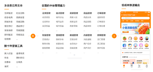 1723190718951294.png 多套行业解决方案.png