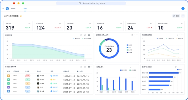 鲲鹏应用创新大赛企业赛三等奖揭晓，UniPro展现国产信创实力(图2)