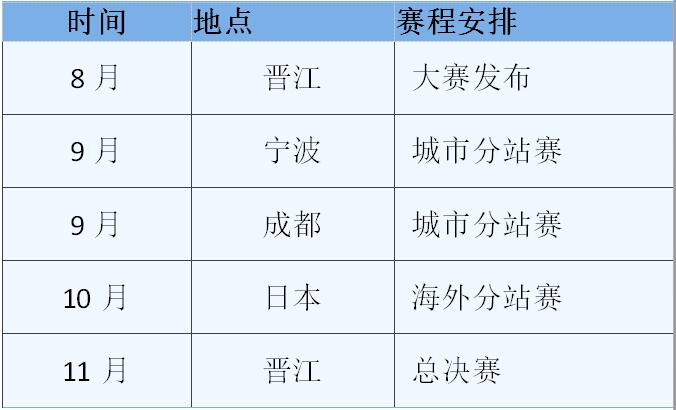 第七届海峡杯晋江创新创业大赛启动 面向全球征集优质项目