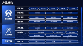 格创东智发布QMS SaaS质量管理云平台助力企业数字化转型(图2)