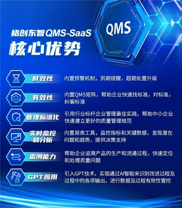 格创东智发布QMS SaaS质量管理云平台助力企业数字化转型(图3)