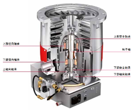 分子泵工作原理与维护保养关键技术解析(图5)