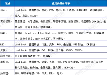 分子泵工作原理与维护保养关键技术解析
