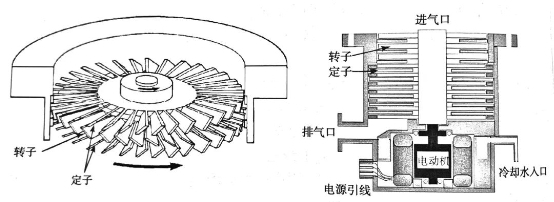 分子泵工作原理与维护保养关键技术解析(图4)