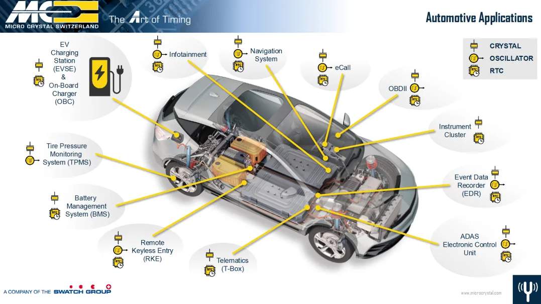 高精度石英晶体与RTC模块：汽车电子系统的精准计时解决方案(图2)