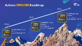 端侧AI落地关键：低功耗存内计算如何突破算力瓶颈(图2)