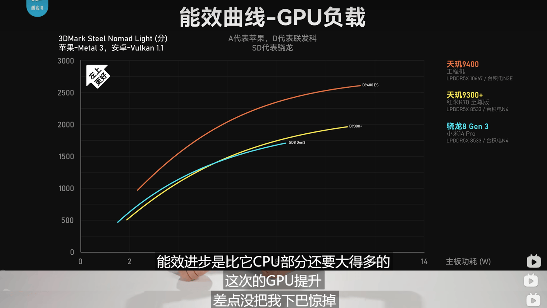 天玑9400 GPU能效大突破，手游体验进入PC级光追时代(图5)