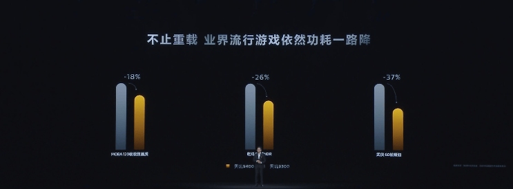 天玑9400 GPU能效大突破，手游体验进入PC级光追时代(图9)