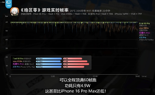 OPPO Find X8系列发布：天玑9400与潮汐引擎带来性能与AI新突破(图6)