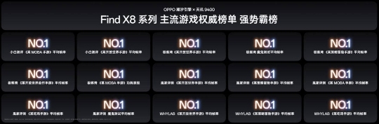 OPPO Find X8系列发布：天玑9400与潮汐引擎带来性能与AI新突破(图5)