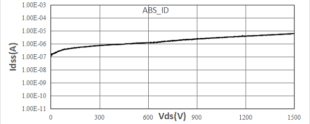 高压氮化镓功率器件测试：突破电压限制，攻克电流崩塌