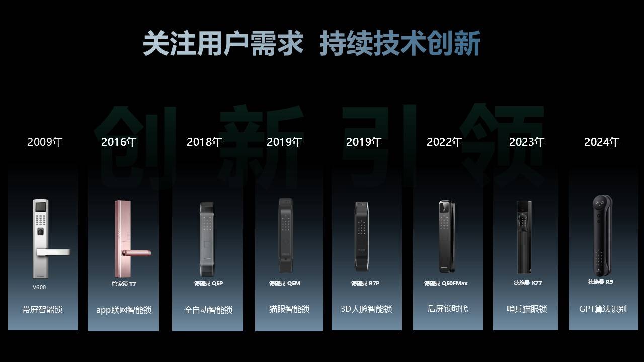 德施曼智能锁发起科创基金,用创新“长板”打造核心竞争力(图2)