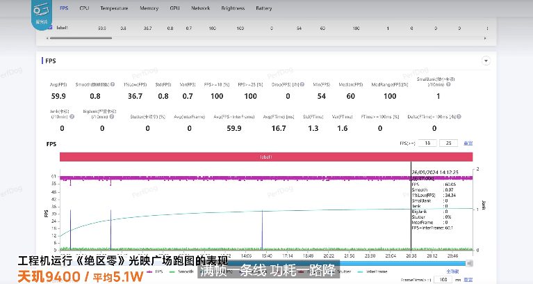 天玑9400实测王者，GPU轻松满帧《绝区零》《原神》无压力(图5)