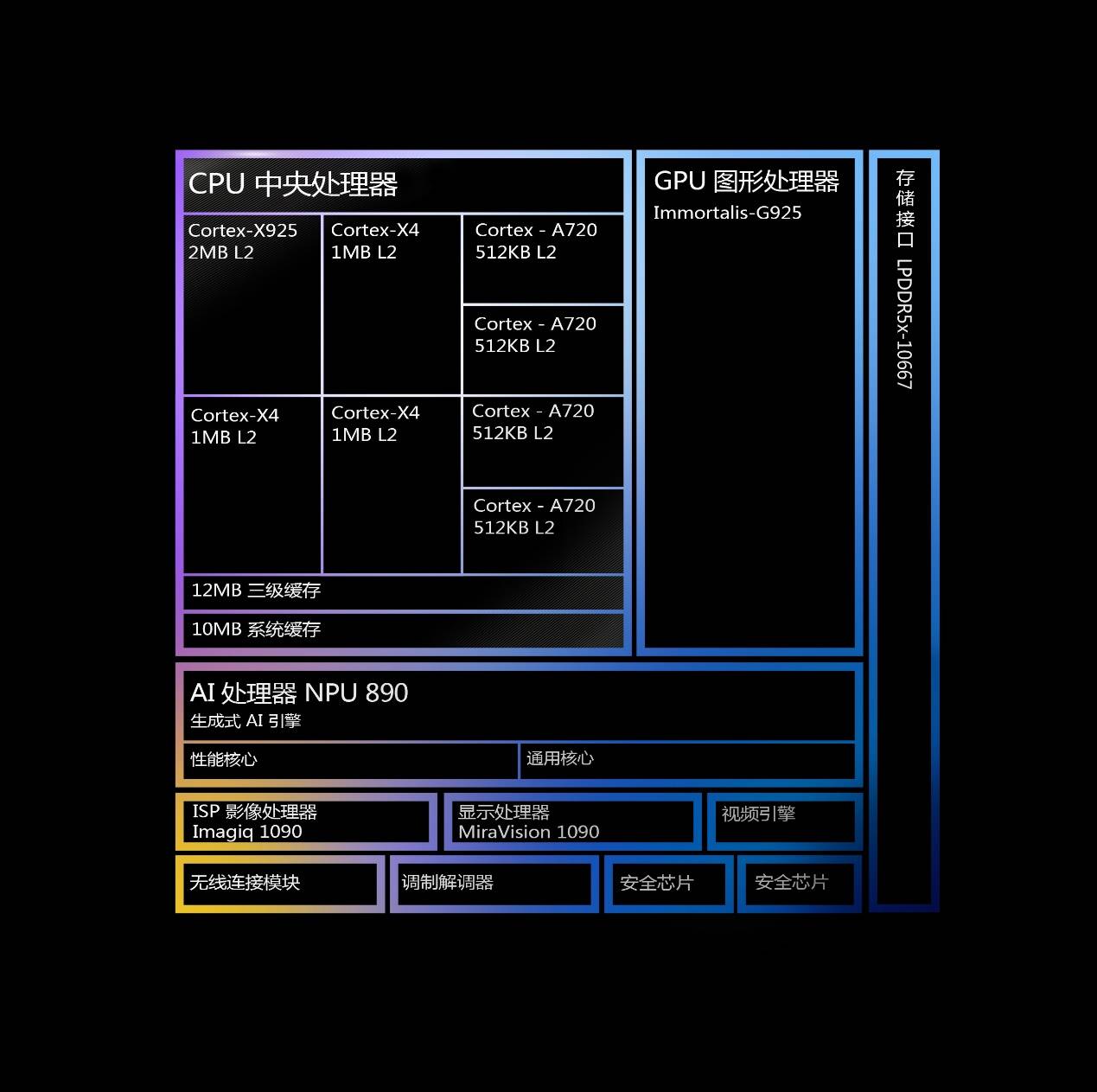 天玑9400实测王者，GPU轻松满帧《绝区零》《原神》无压力(图2)