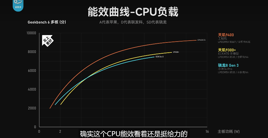 天玑9400 GPU实测斩龙！神级性能能效坐稳第一名(图3)