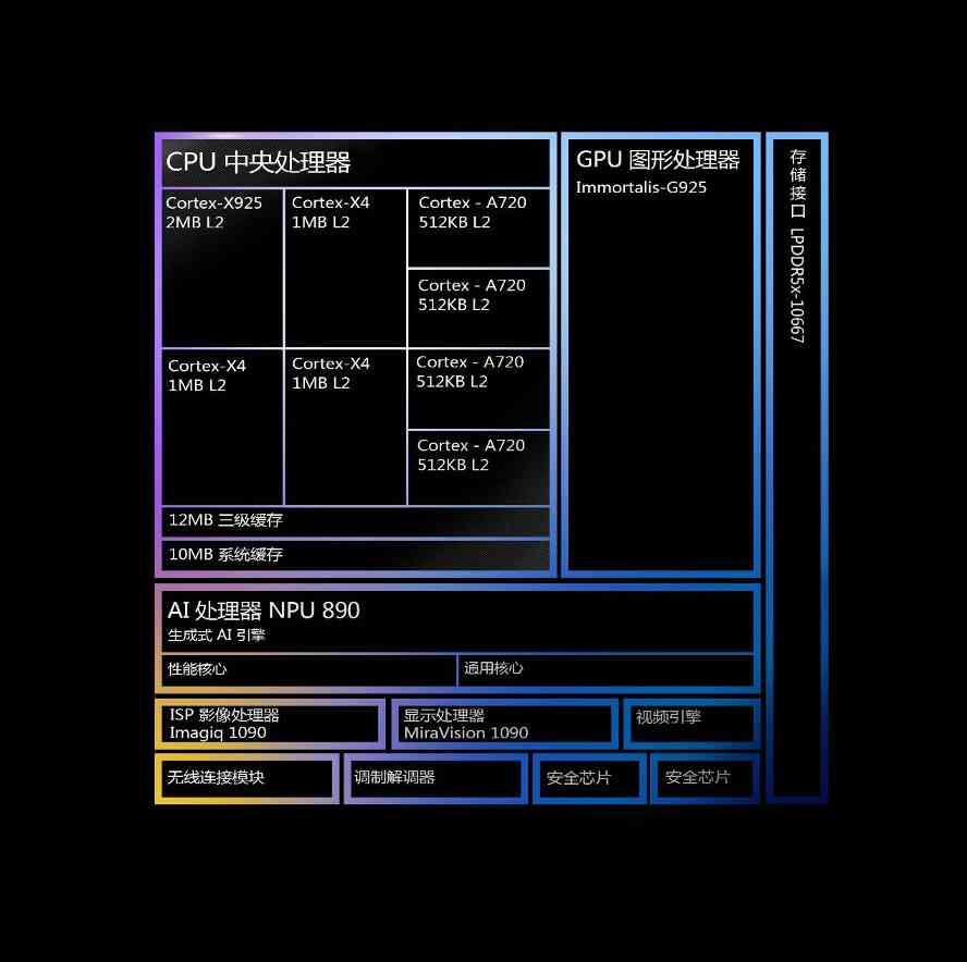 天玑9400 GPU实测斩龙！神级性能能效坐稳第一名(图2)