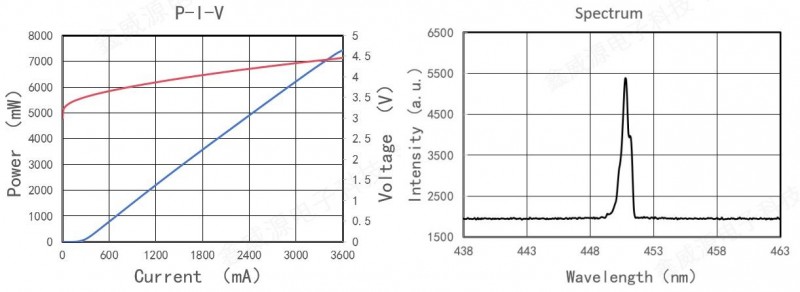 “鑫威源”实现高性能氮化镓激光芯片研制及产线通线试产(图3)