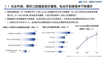 宇凡微联合前瞻研究院发布业内首份《电动牙刷行业洞察白皮书》!