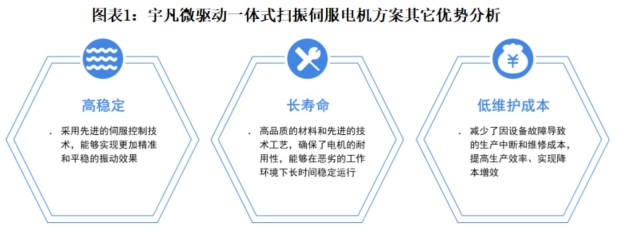 中国制造业如何破局内卷？技术变革改写电动牙刷竞争格局(图12)