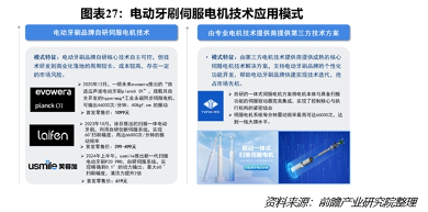 电动牙刷行业告别内卷竞争，扫振一体伺服电机技术引领产业升级(图7)