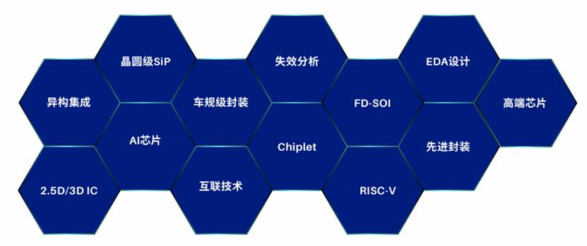 半导体制造工艺与材料论坛聚焦供应链国产替代创新发展(图1)
