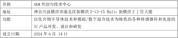 旭化成微电子设立AKM共创与技术中心，整合传感器技术研发功能(图5)