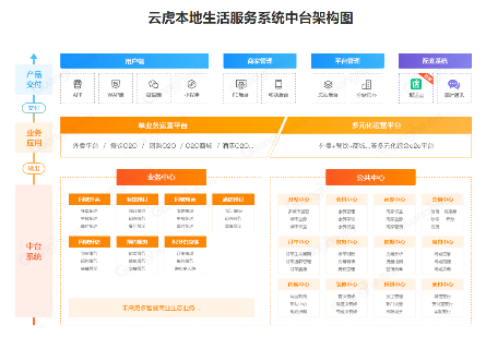 1692870517705272.png 云虎o2o2.png