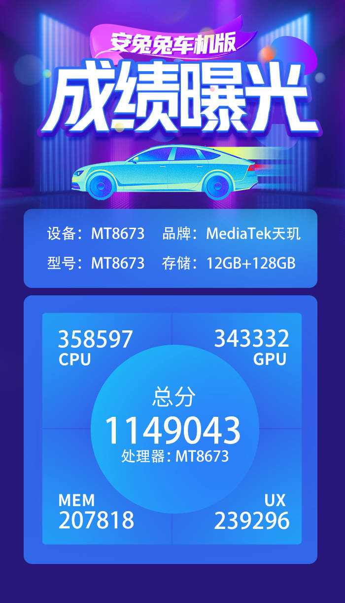 联发科MT8673车规芯片登顶安兔兔榜首，车机性能王者诞生(图2)