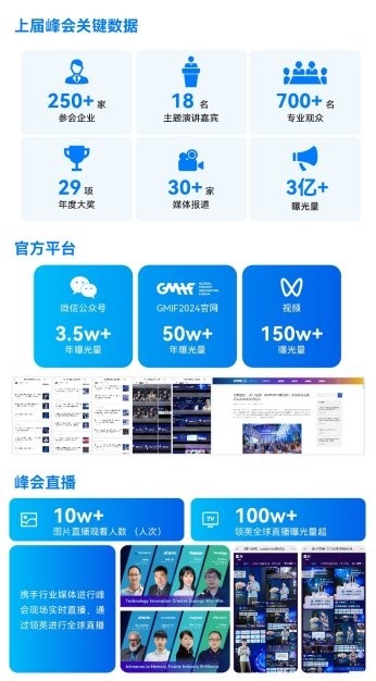 第三届GMIF2024创新峰会在深圳召开 存储产业迎接AI驱动复苏(图6)