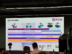 汽车芯片国产化突围:本土企业抢占智能电动汽车万亿市场(图4) 汽车芯片国产化突围:本土企业抢占智能电动汽车万亿市场(图4)