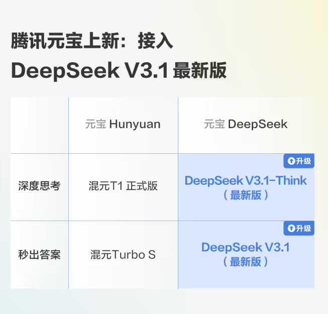 腾讯元宝接入DeepSeek V3.1新模型，思考更快智能体
