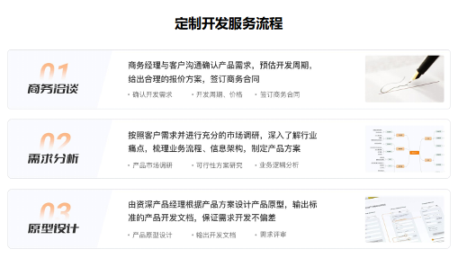 1684659900269115.png 定制开发服务1.png