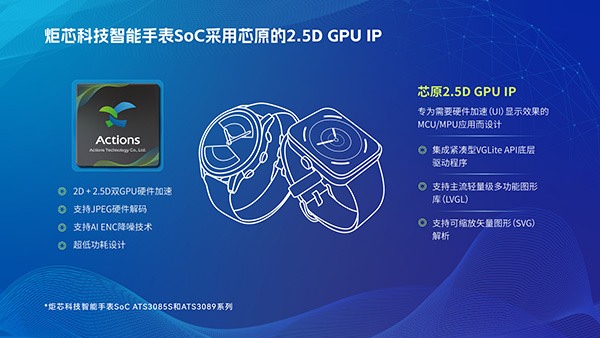炬芯科技的智能手表SoC采用了芯原的2.5D GPU IP