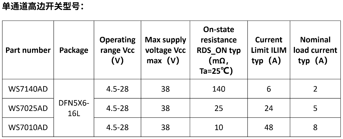 深度沟通了7天后，让我来扒一扒这组芯片 | 稳先微高边开关芯