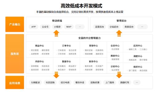 郑州小程开发公司竞争性 - 云虎软件