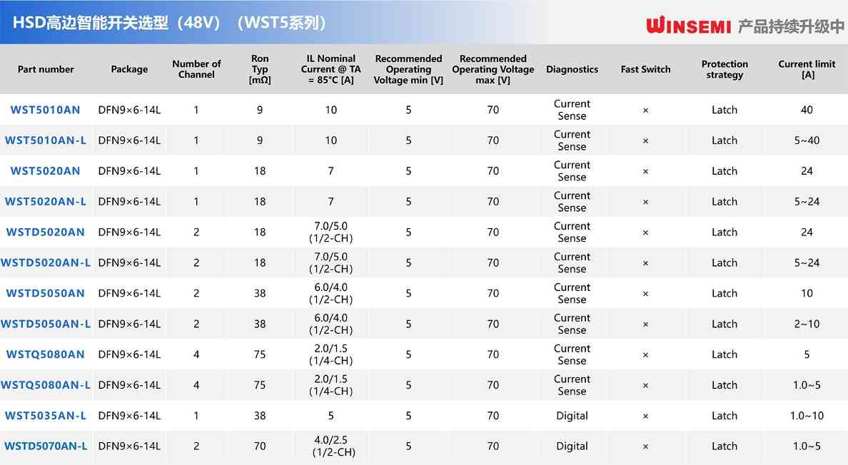 国产高边开关，稳先微推出12/24/48V近百款型号(图5)