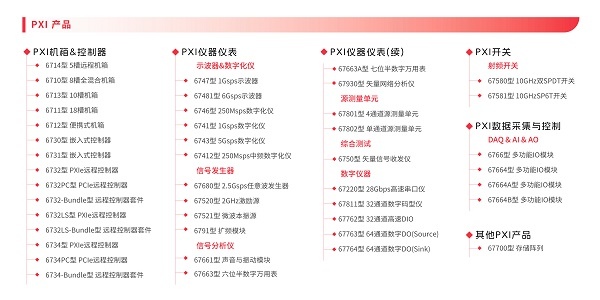 30＋款新品齐发！南京派格测控正式发布自研模块化仪器仪表(图2)