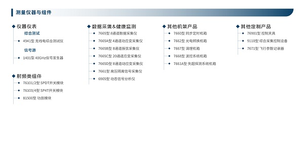 30＋款新品齐发！南京派格测控正式发布自研模块化仪器仪表(图3)