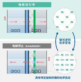 旭化成荣获2025年度发明表彰，助力离子交换膜法食盐电解工艺稳定运行(图3)