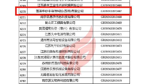 喜报丨盖泽集团再获＂高新技术企业＂殊荣，盖泽半导体续写辉煌新篇章