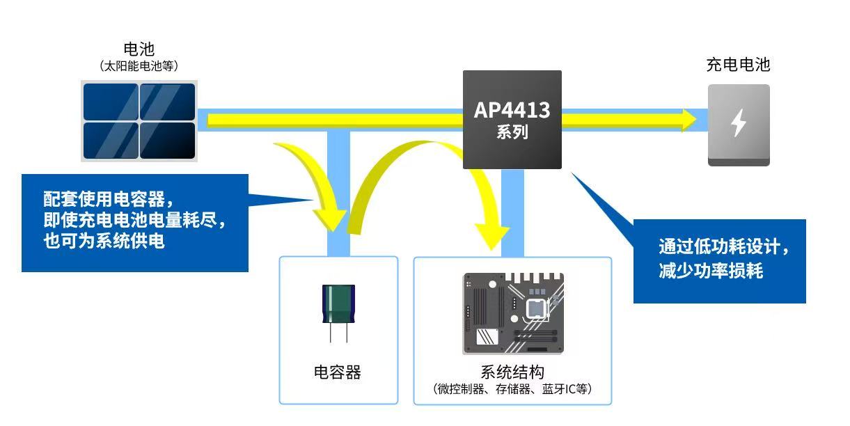低功耗设备高效充电新方案:环境发电技术突破(图2) 低功耗设备高效充电新方案:环境发电技术突破(图2)
