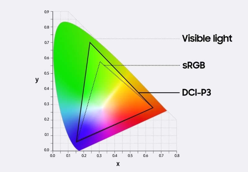 量子点技术革命:如何推动显示领域色彩与亮度突破(图2) 量子点技术革命:如何推动显示领域色彩与亮度突破(图2)