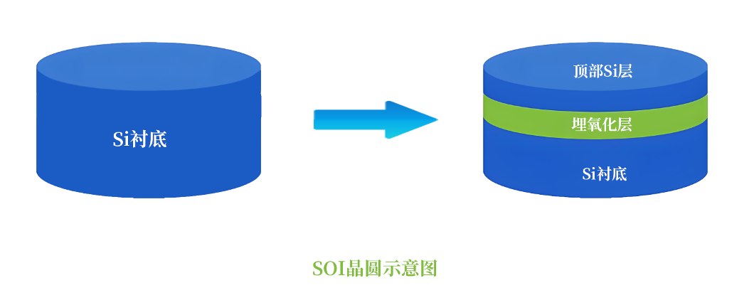首台SOI红外膜厚量测设备成功出机(图3)