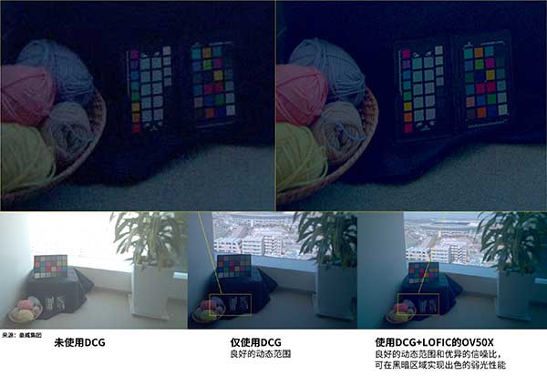 OV50X图像传感器实现卓越高动态范围视频拍摄(图1)