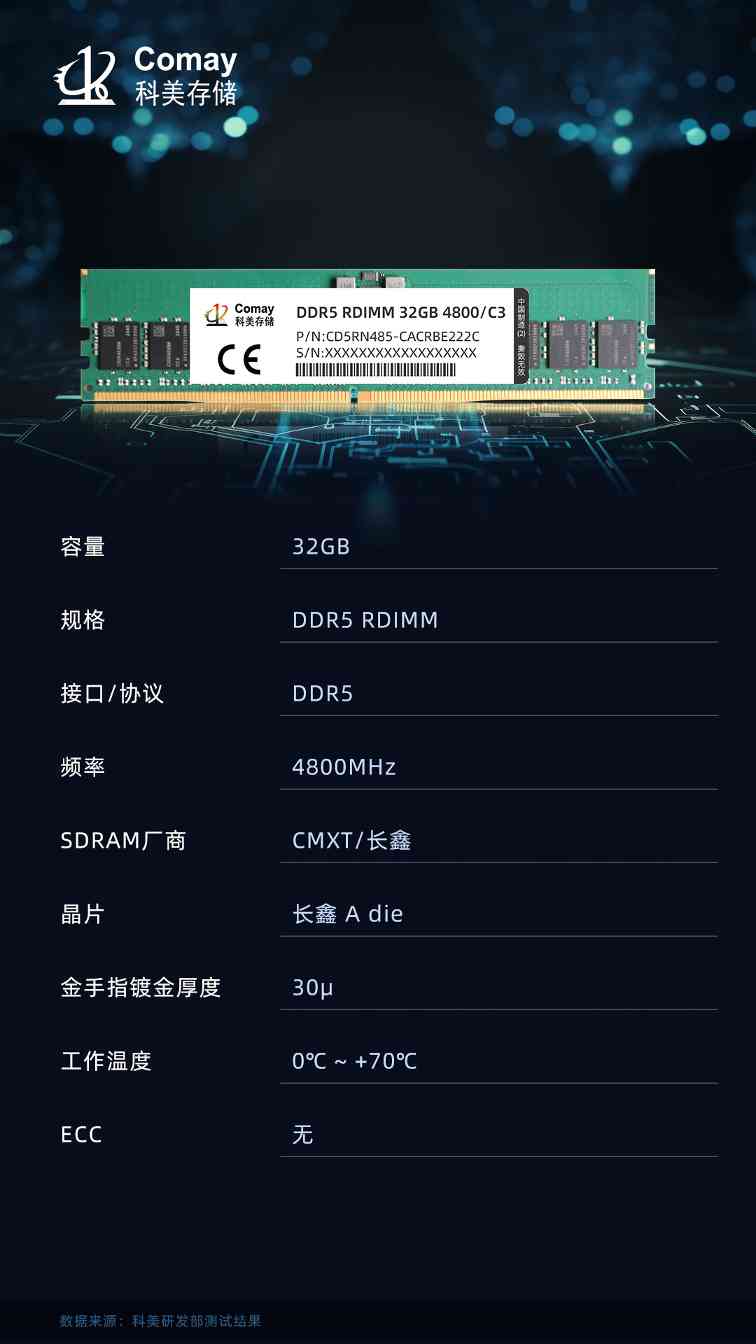 国产DDR5 RDIMM内存条实现工业存储突破(图1)